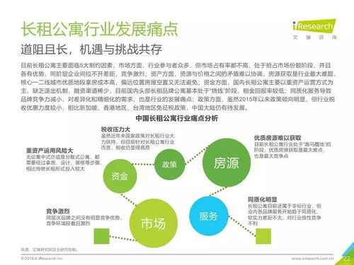 《艾瑞咨询2018年中国长租服务行业研究报告》解析与教育咨询服务启示